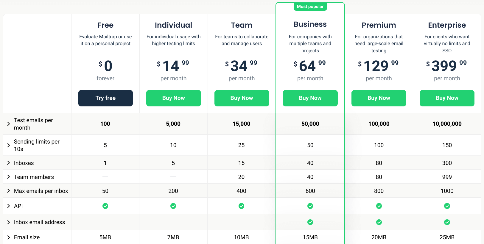 Mailtrap pricing