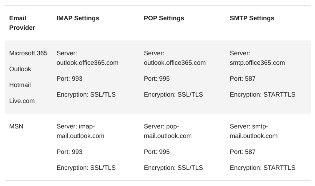 Microsoft Outlook SMTP settings
